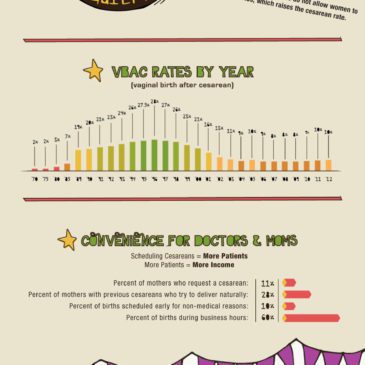 “Bringing Birth Back Infographic” from Top RN to BSN