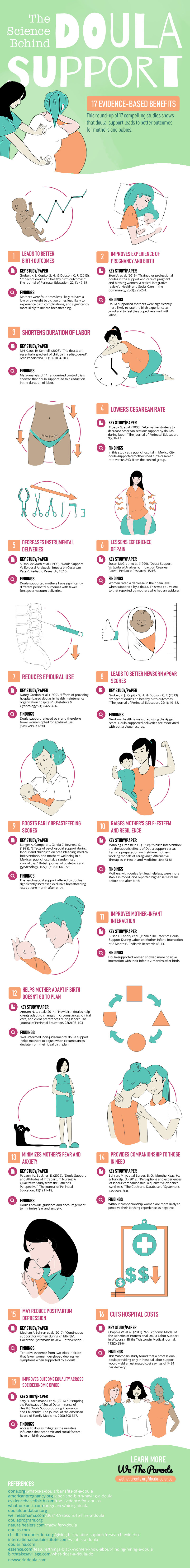 Doula-science-INFOGRAPHIC
