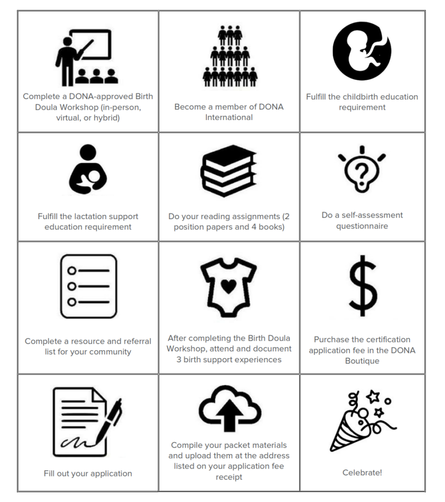 DONA.org Visual Guide to Becoming a DONA Certified Birth Doula